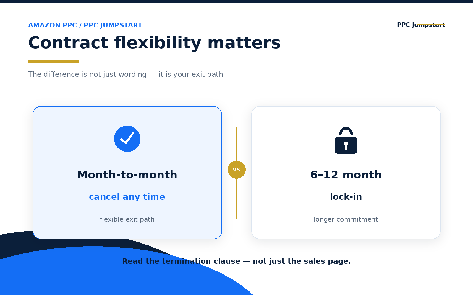 Infographic: month-to-month vs long-term Amazon PPC agency contracts compared
