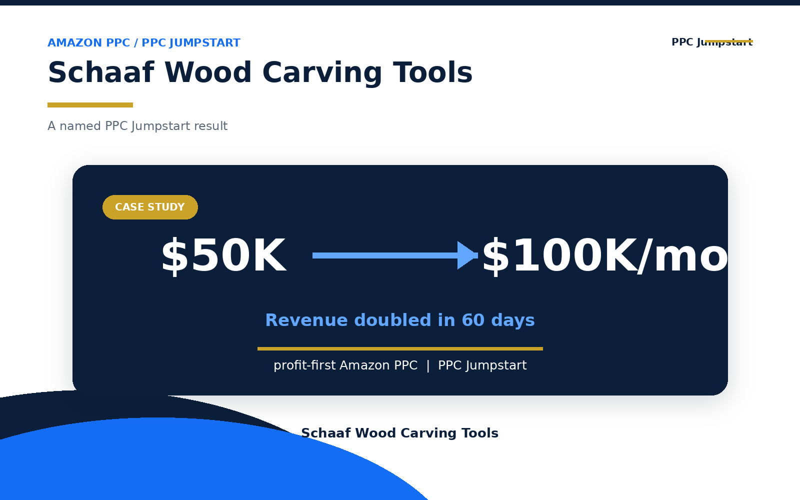 Callout: Schaaf case study — revenue doubled in 60 days on month-to-month Amazon PPC