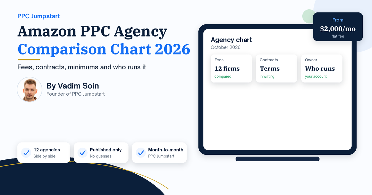 Amazon PPC Agency Comparison Chart 2026: Fees, Contract Terms, Minimum Spend and Who Runs the Account