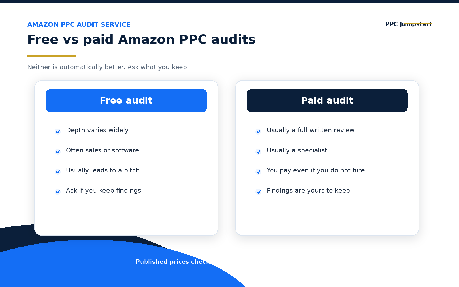 Free vs paid Amazon PPC audits compared