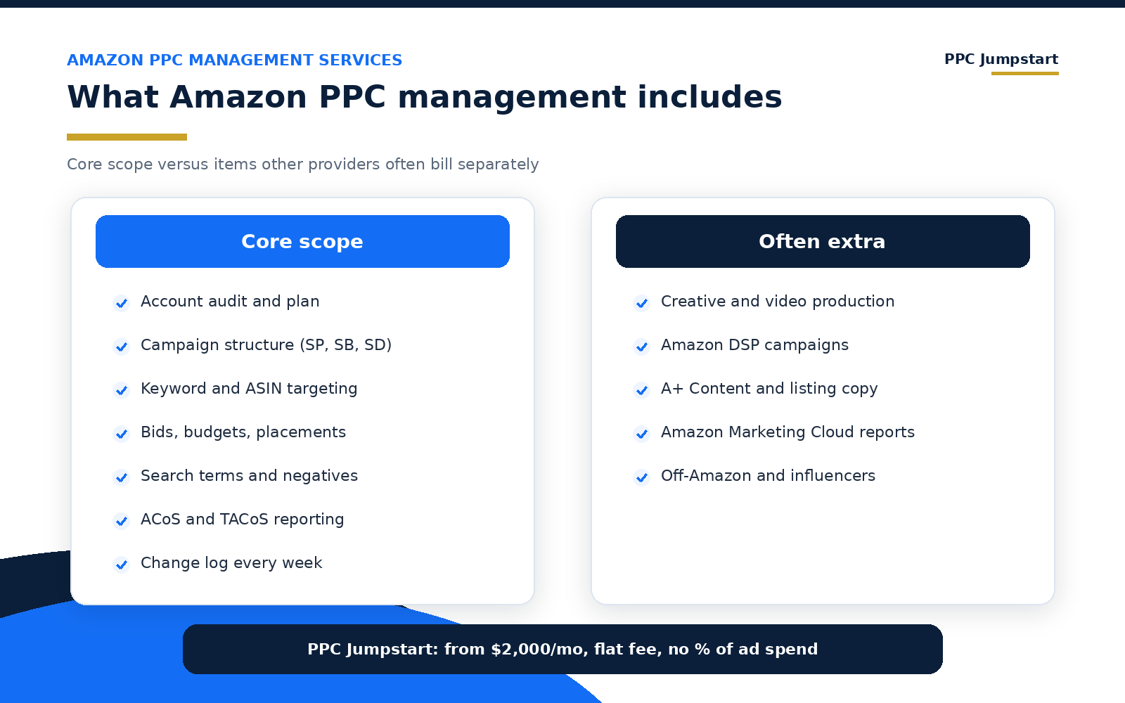 What Amazon PPC management services include: core scope versus items often billed separately