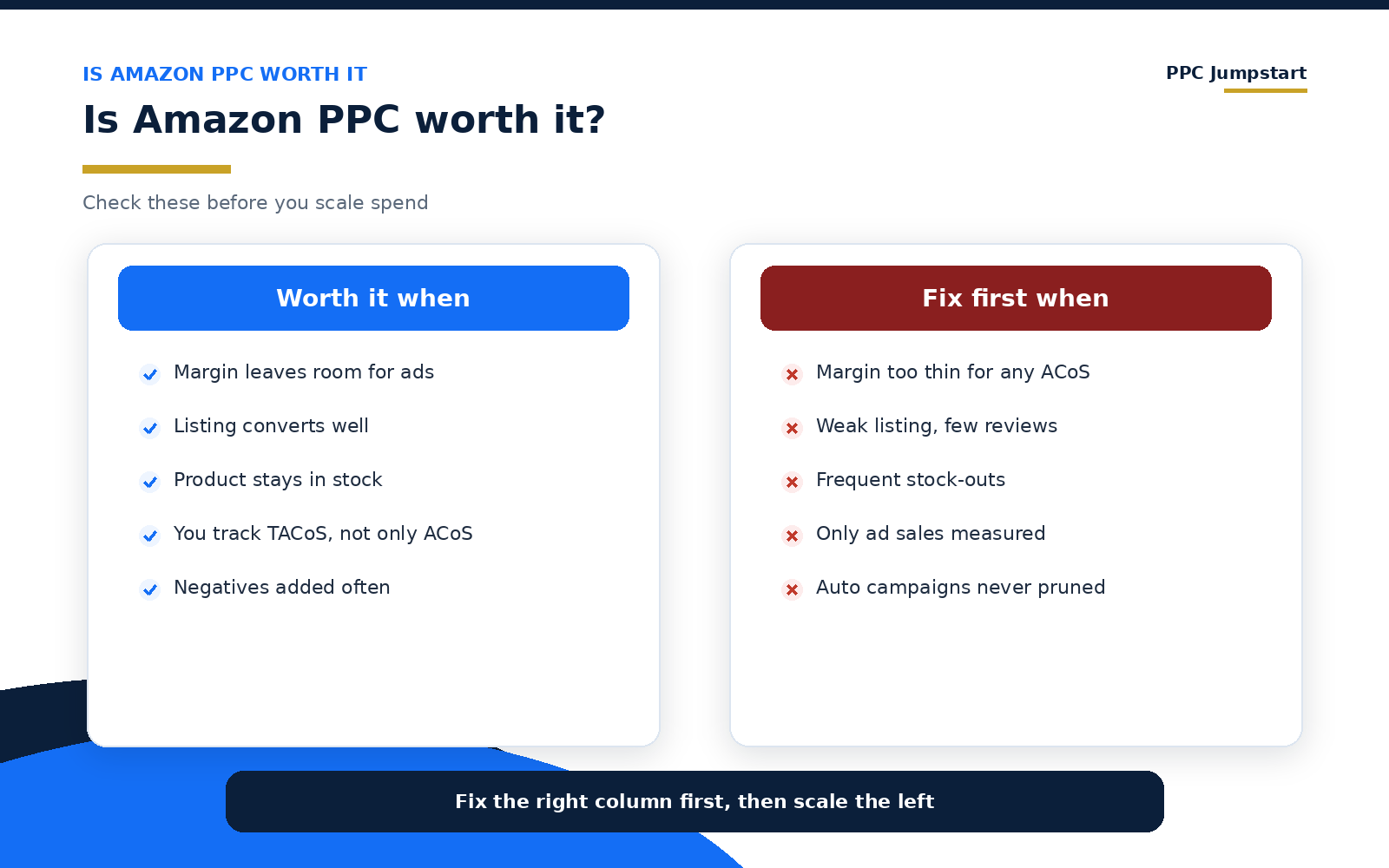 Is Amazon PPC worth it? Checklist of when ads pay off and when to fix the basics first