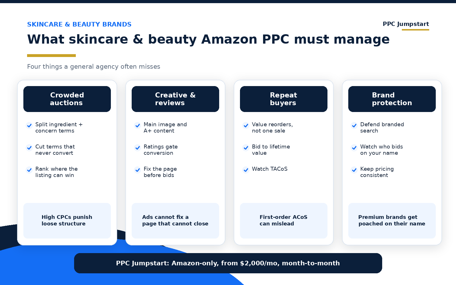 What skincare and beauty Amazon PPC must manage: crowded auctions, creative and reviews, replenishment value and brand protection