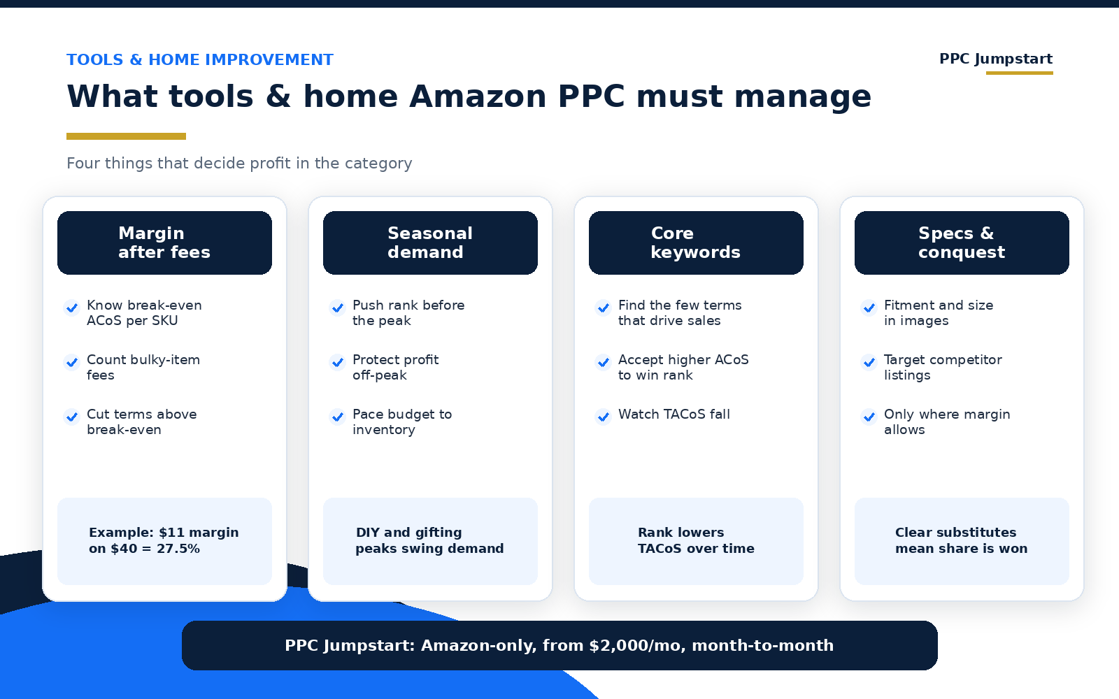 What tools and home improvement Amazon PPC must manage: margin after fees, seasonal demand, core keyword rank and competitor conquest