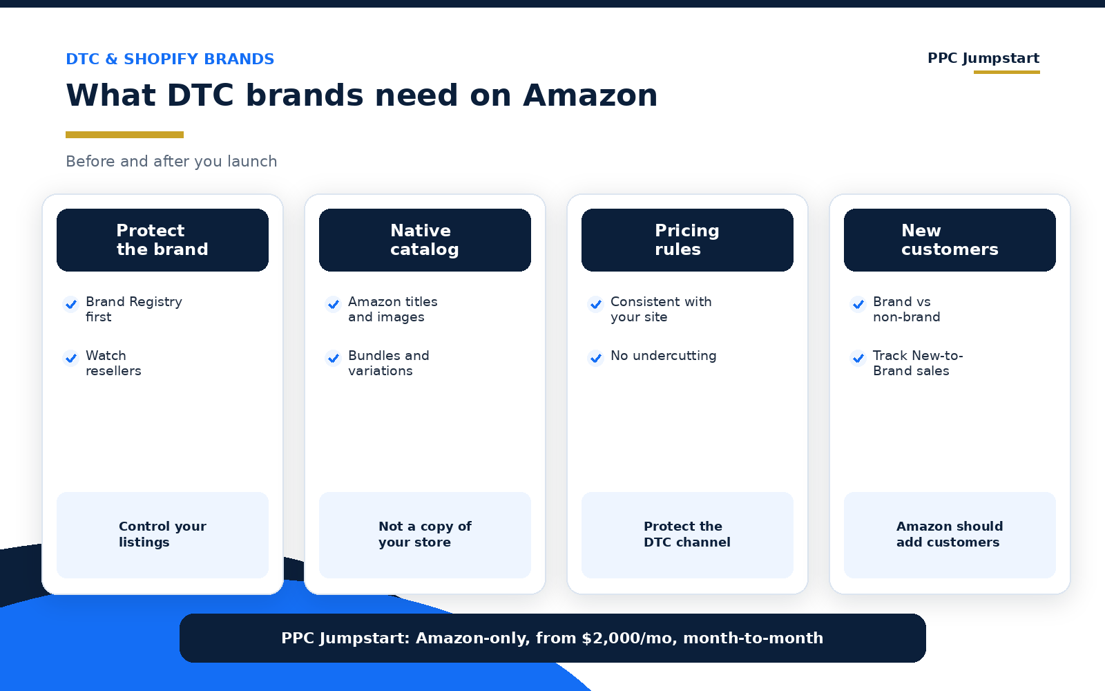 What DTC and Shopify brands need from an Amazon agency: brand protection, catalog, pricing and new-customer ads