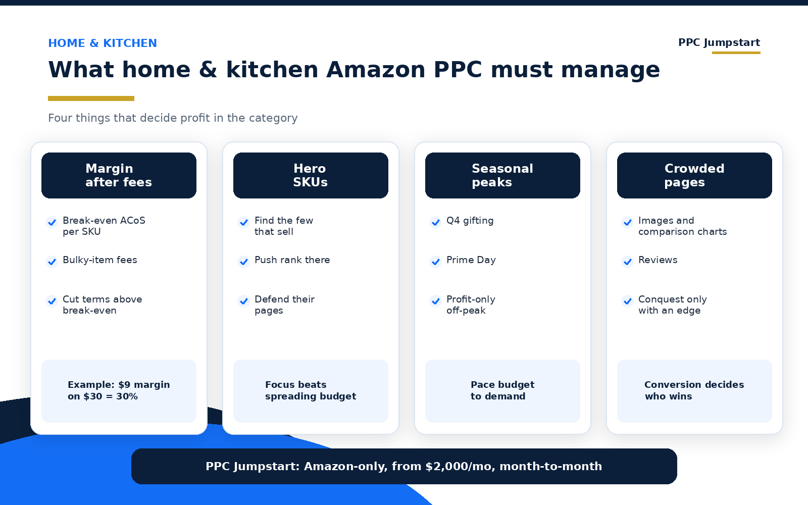 What home and kitchen Amazon PPC must manage: margin after fees, hero SKUs, seasonal peaks and conversion on crowded pages
