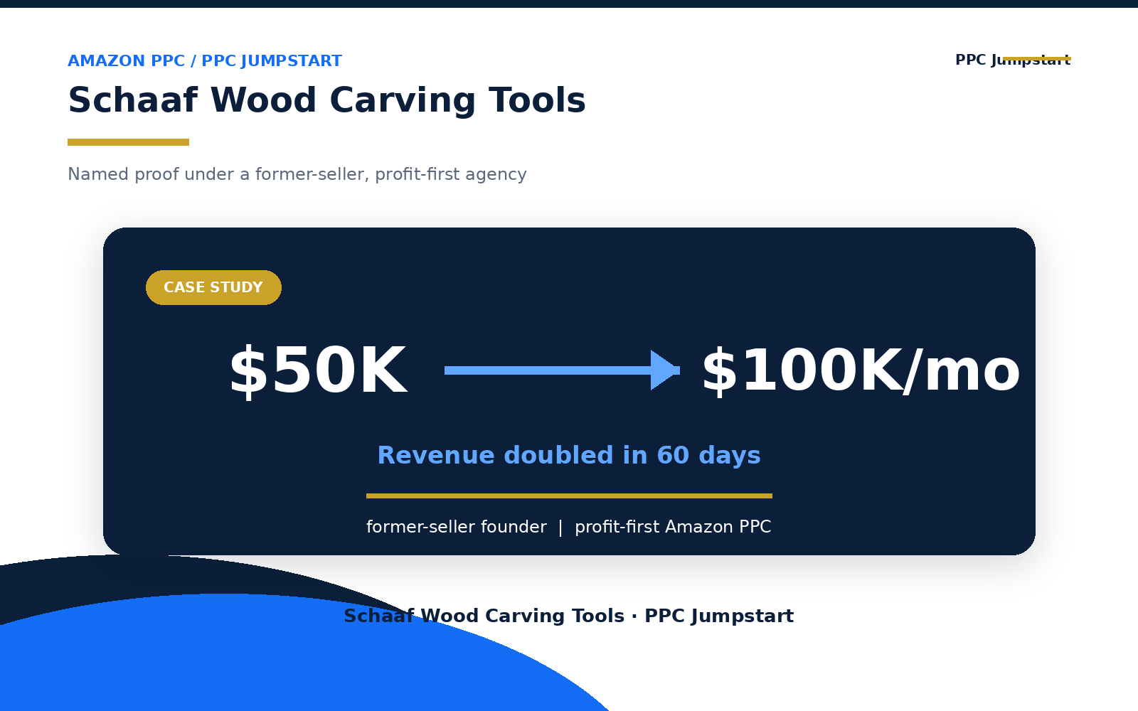 Callout: Schaaf case study — revenue doubled in 60 days under former-seller profit-first Amazon PPC
