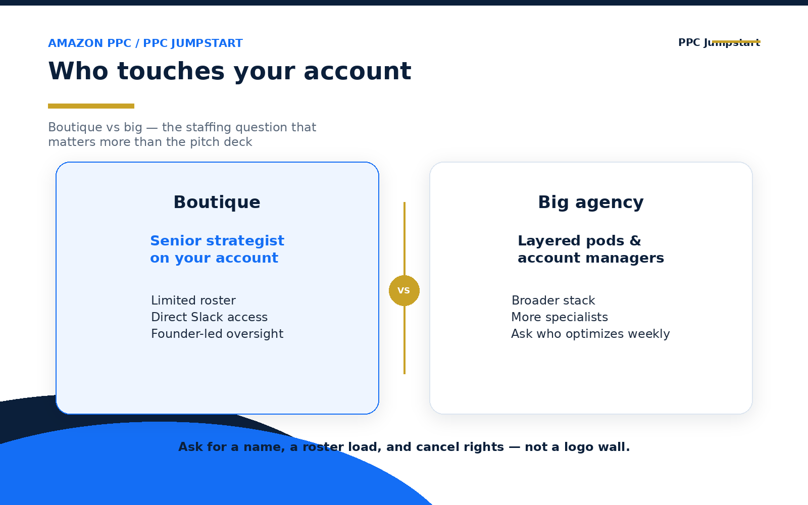 Infographic: who touches your account — boutique vs big Amazon PPC agency